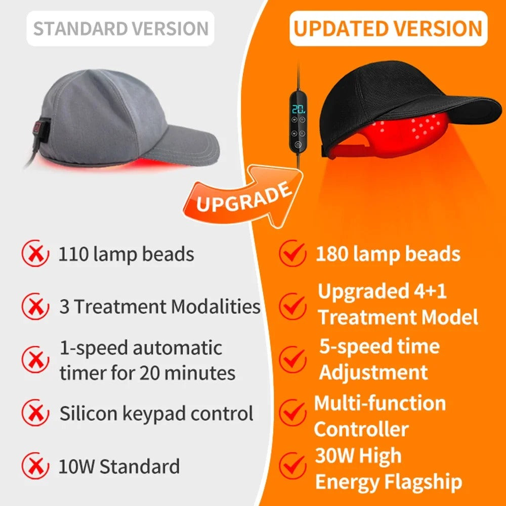 Comparison of standard and updated versions of a cap with LED lights, highlighting features on an orange and gray background.